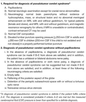 Transverse Sinus Stenosis in Refractory Chronic Headache Patients: An Observational Study